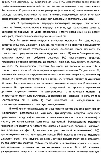 Управляющее устройство для гибридного транспортного средства (варианты) (патент 2406627)