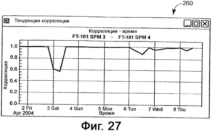 Система конфигурирования устройств и способ предотвращения нестандартной ситуации на производственном предприятии (патент 2394262)