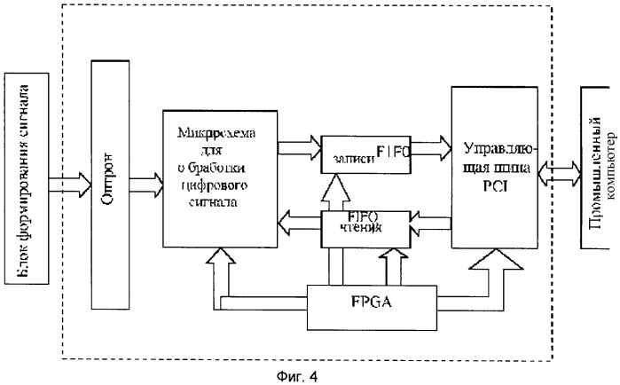 Способ и система идентификации информации о поезде (патент 2473442)