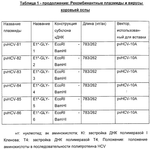 Очищенные белки оболочки вируса гепатита с для диагностического и терапевтического применения (патент 2313363)