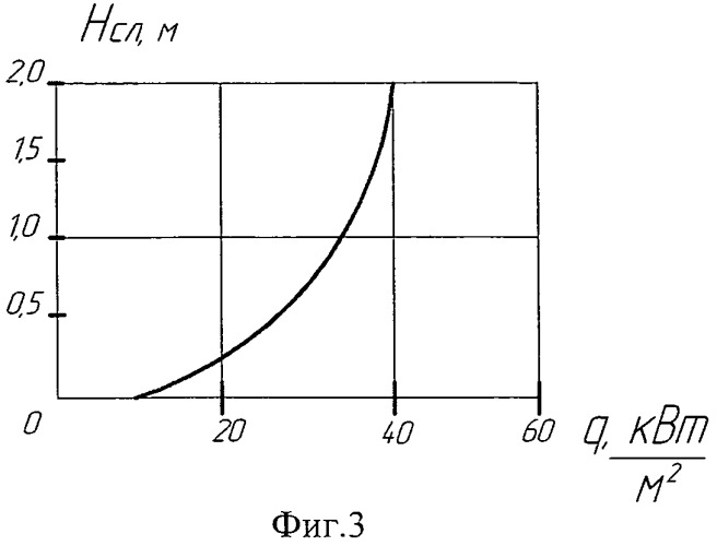 Рекуперативный нагревательный колодец (патент 2521772)