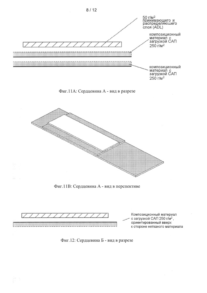 Многослойное абсорбирующее изделие (патент 2656793)