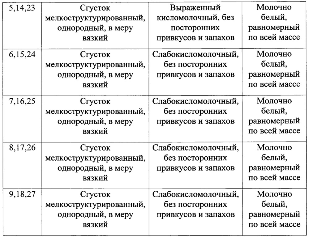 Способ получения йогурта, обогащенного витамином е (патент 2626529)