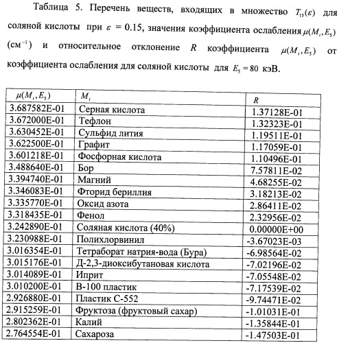 Способ идентификации материалов путем многократного радиографического облучения (патент 2426102)