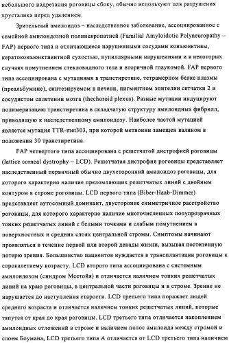 Применение антитела против амилоида-бета при глазных заболеваниях (патент 2482876)