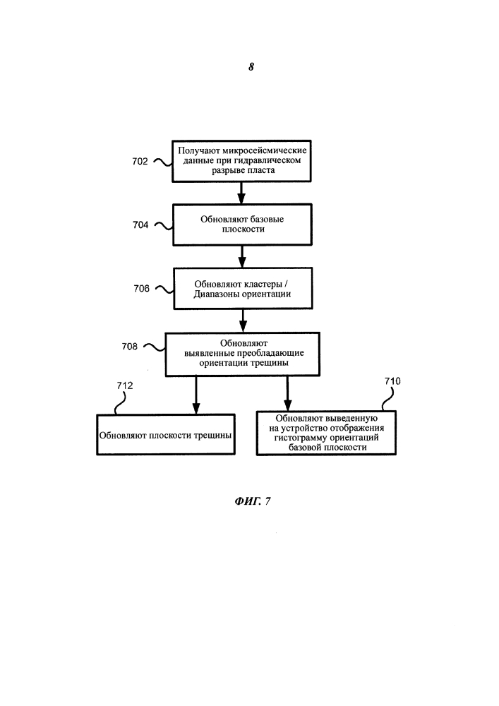 Обновление микросейсмических гистограммных данных (патент 2605192)
