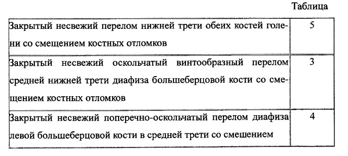 Способ предупреждения формирования ложного сустава при нарушении условий репаративной регенерации кости (патент 2547384)