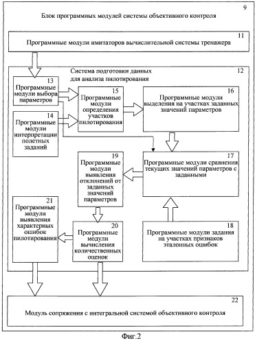 Авиационный тренажер модульной конструкции (патент 2247430)