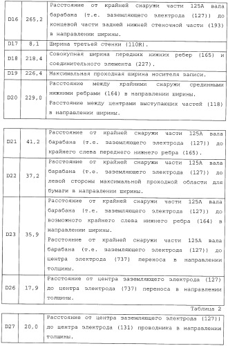 Картридж со светочувствительным элементом, картридж с проявителем и технологический картридж (патент 2402797)