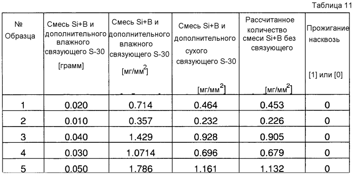 Способ соединения металлических деталей (патент 2592331)