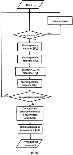 Способ обнаружения аномалий на водной поверхности (патент 2503029)