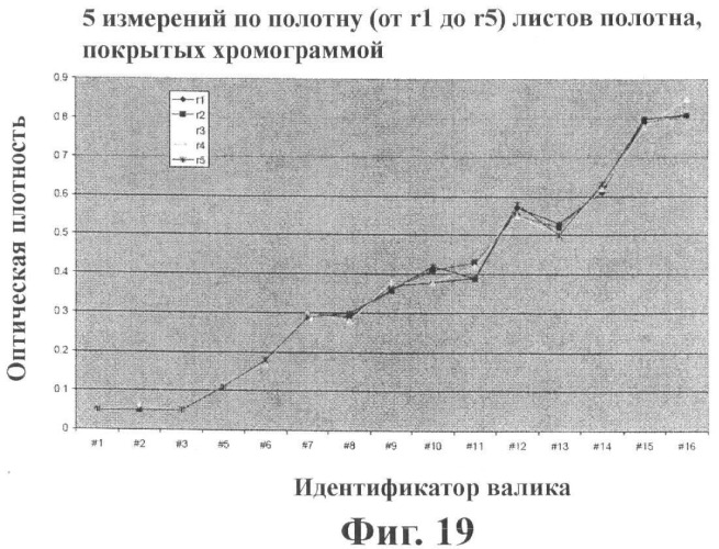 Защитное устройство, содержащее связующий материал с изменяющимися оптическими свойствами (патент 2459710)