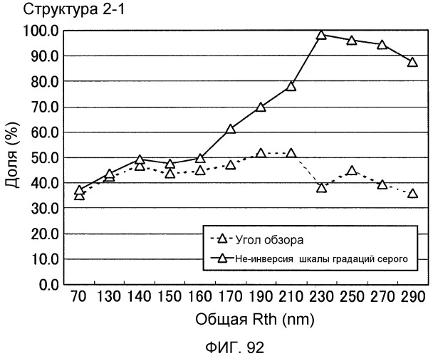 Жидкокристаллическое устройство отображения (патент 2498370)