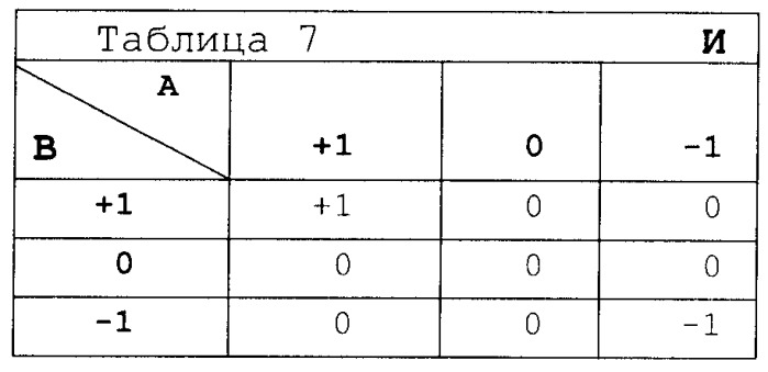 Пороговый элемент троичной логики и устройства на его основе (патент 2394366)