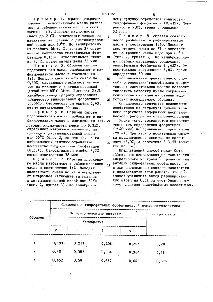 Способ количественного определения гидрофильных фосфатидов в растительных маслах (патент 1091061)