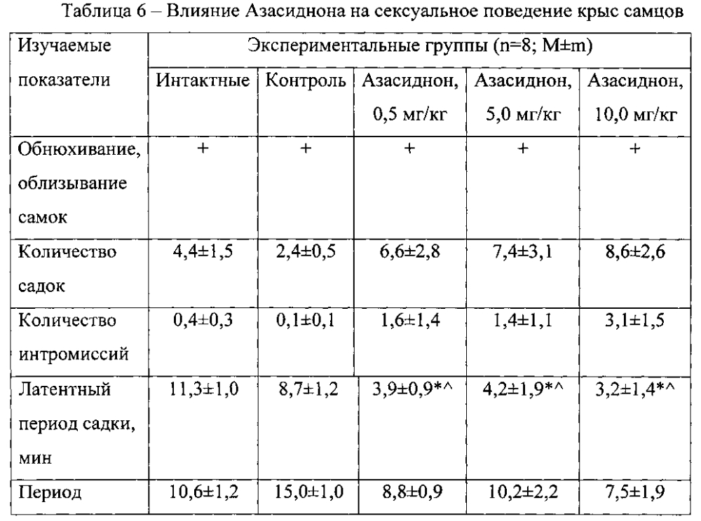 Применение производных оксатриазолий-5-олата для лечения сексуальных расстройств (патент 2600845)