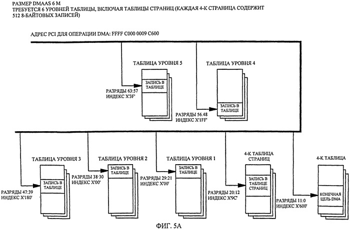Трансляция адресов ввода-вывода в адреса ячеек памяти (патент 2547705)