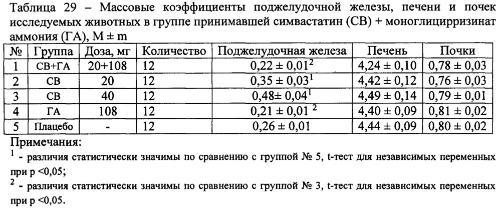 Фармацевтическая композиция для лечения гиперлипидемии (патент 2623876)