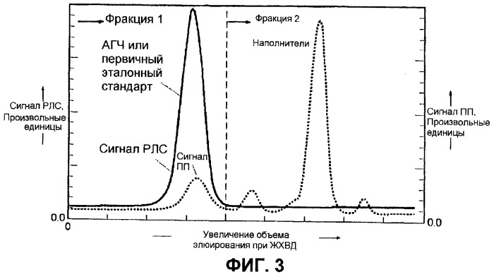 Способ получения очищенного гематинового комплекса железо-сахарид и полученный продукт (патент 2259197)