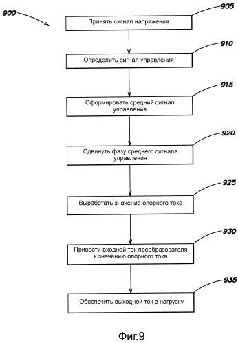 Преобразователь частоты и стабилизатор напряжения источника бесперебойного питания (патент 2498487)