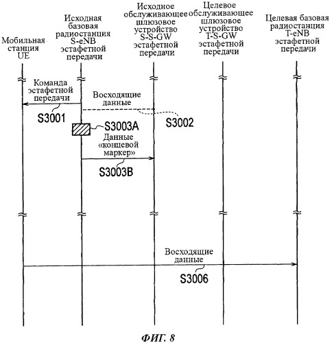 Способ мобильной связи и базовая станция радиосвязи (патент 2479163)
