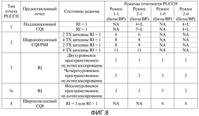 Способ и система для адаптации квантованной скорости обратной линии связи в системе связи (патент 2516596)