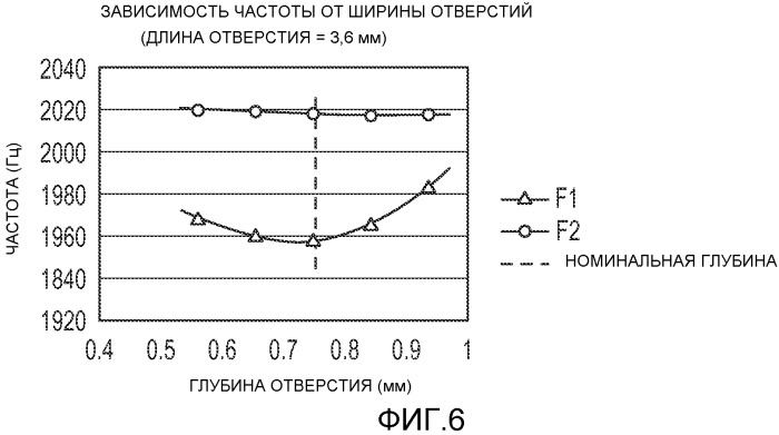 Вибрационный денситометр с улучшенным вибрирующим элементом (патент 2526297)