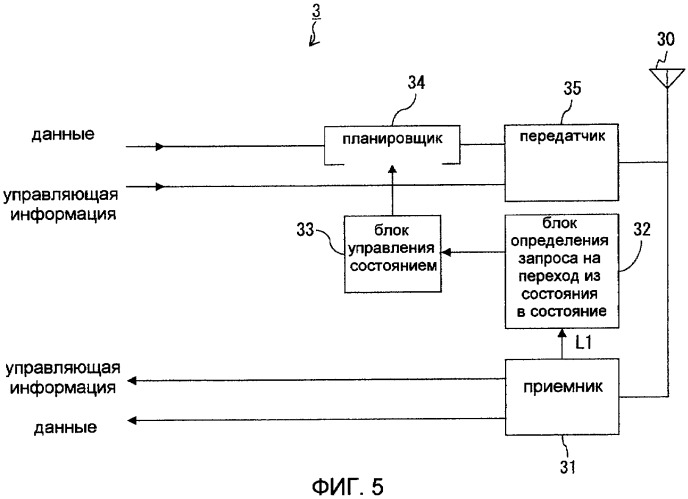 Система прерывистой связи, устройство базовой станции и устройство мобильной станции (патент 2420035)