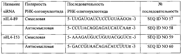 Композиция для подавления экспрессии гена цитокина интерлейкина-4 (патент 2563989)