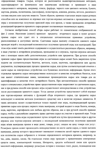 Способ, комплекс устройств и система для сбора сырья от населения (патент 2325313)