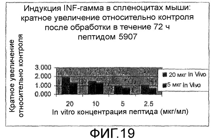 Иммуногенные композиции и способы (патент 2468034)