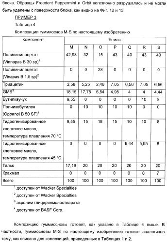 Разлагаемая жевательная резинка (патент 2398441)