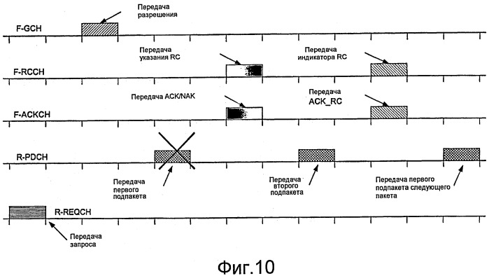 Расширенный канал подтверждения и управления скоростью (патент 2494572)