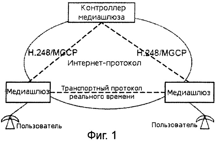 Способ, система и сетевой объект для получения информации о возможностях протокола описания сеанса (патент 2444145)