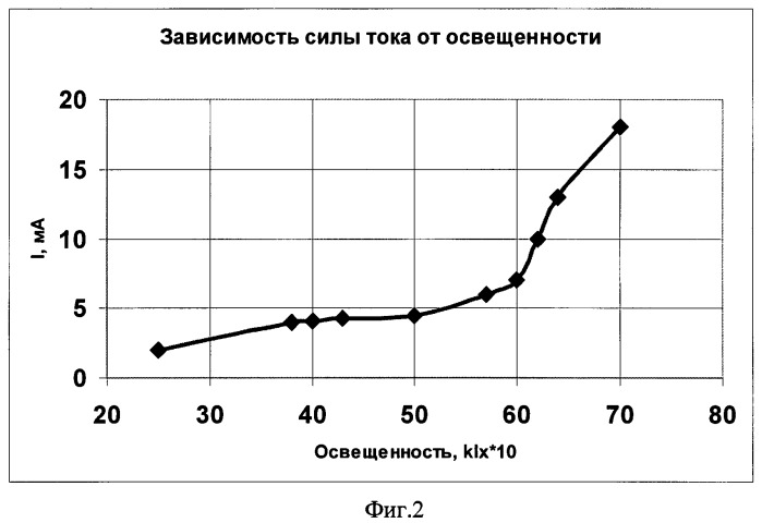 Генератор преобразования электромагнитного излучения в электрическую энергию и способ преобразования с его использованием (патент 2441311)