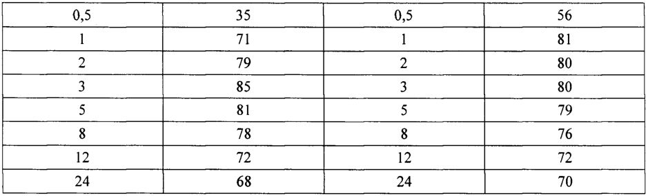 Амфифильные гомополимеры и способ их получения (патент 2599576)