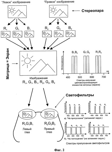 Способ и система формирования стереоизображения (патент 2313191)