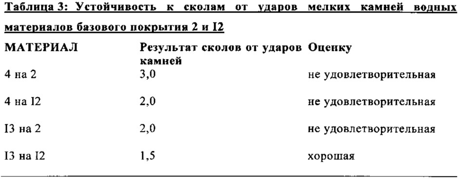 Способ получения многослойной красочной системы (патент 2665510)