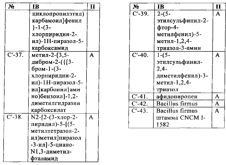 Пестицидные смеси (патент 2656251)