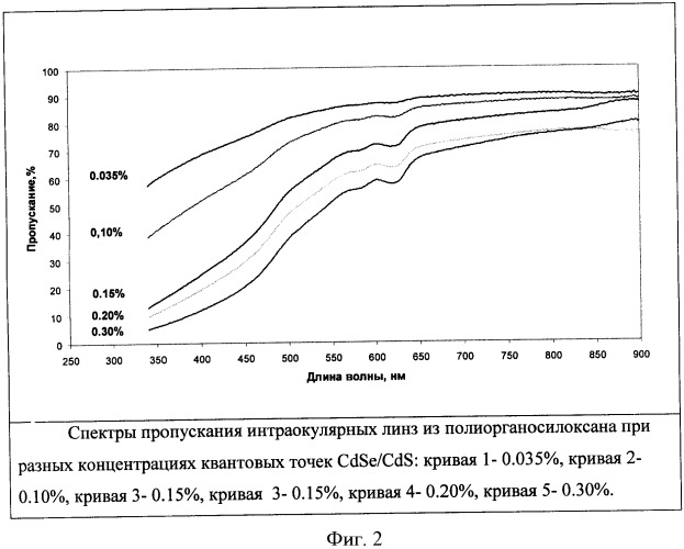 Композиция для изготовления интраокулярной линзы (патент 2497676)