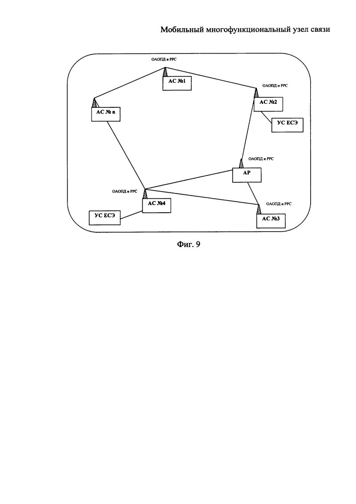 Мобильный многофункциональный узел связи (патент 2645742)