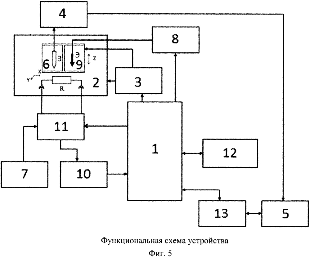 Устройство для неразрушающей подгонки толстопленочных резисторов (патент 2620263)