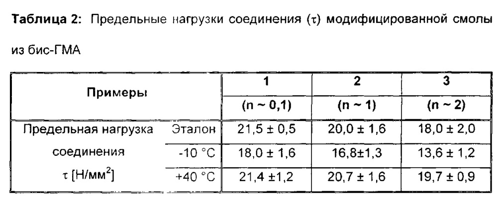Способ получения модифицированных эпокси(мет)акрилатных смол и их применение (патент 2648042)