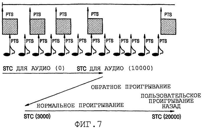 Устройство и способ воспроизведения (патент 2401465)