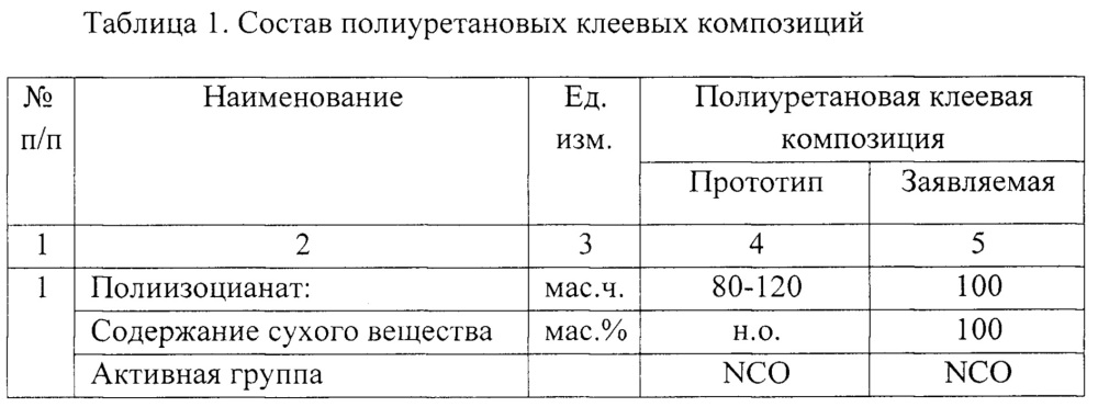 Полиуретановая клеевая композиция (патент 2663779)