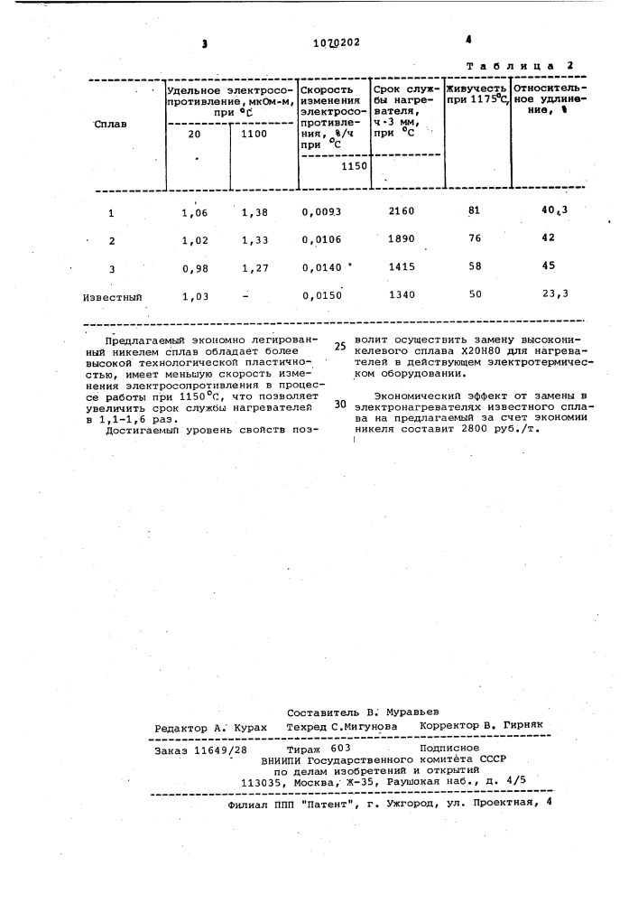 Сплав на основе железа для электронагревателей (патент 1070202)