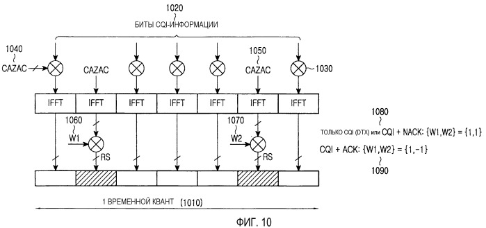 Устройство и способ для передачи сигналов индикатора качества канала и подтверждения приема в системах связи sc-fdma (патент 2433541)