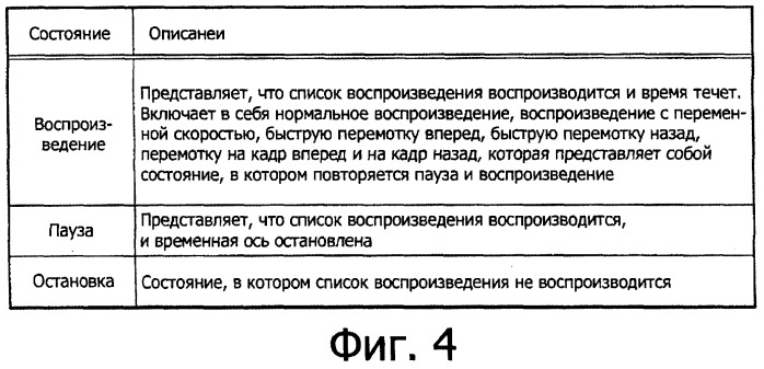 Устройство воспроизведения, способ воспроизведения и носитель записи (патент 2381574)