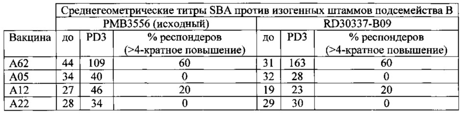 Композиции neisseria meningitidis и способы их применения (патент 2665841)