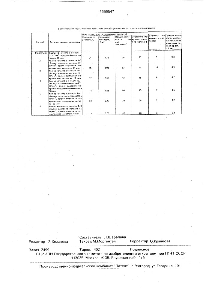 Способ упрочнения футеровки тепловых агрегатов (патент 1666547)